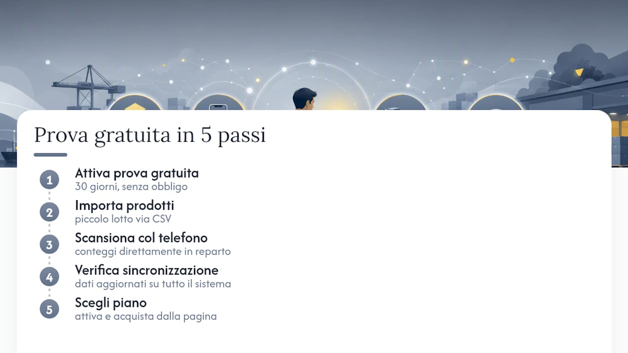 Prova SoftShop per il tuo inventario mobile — overview diagram