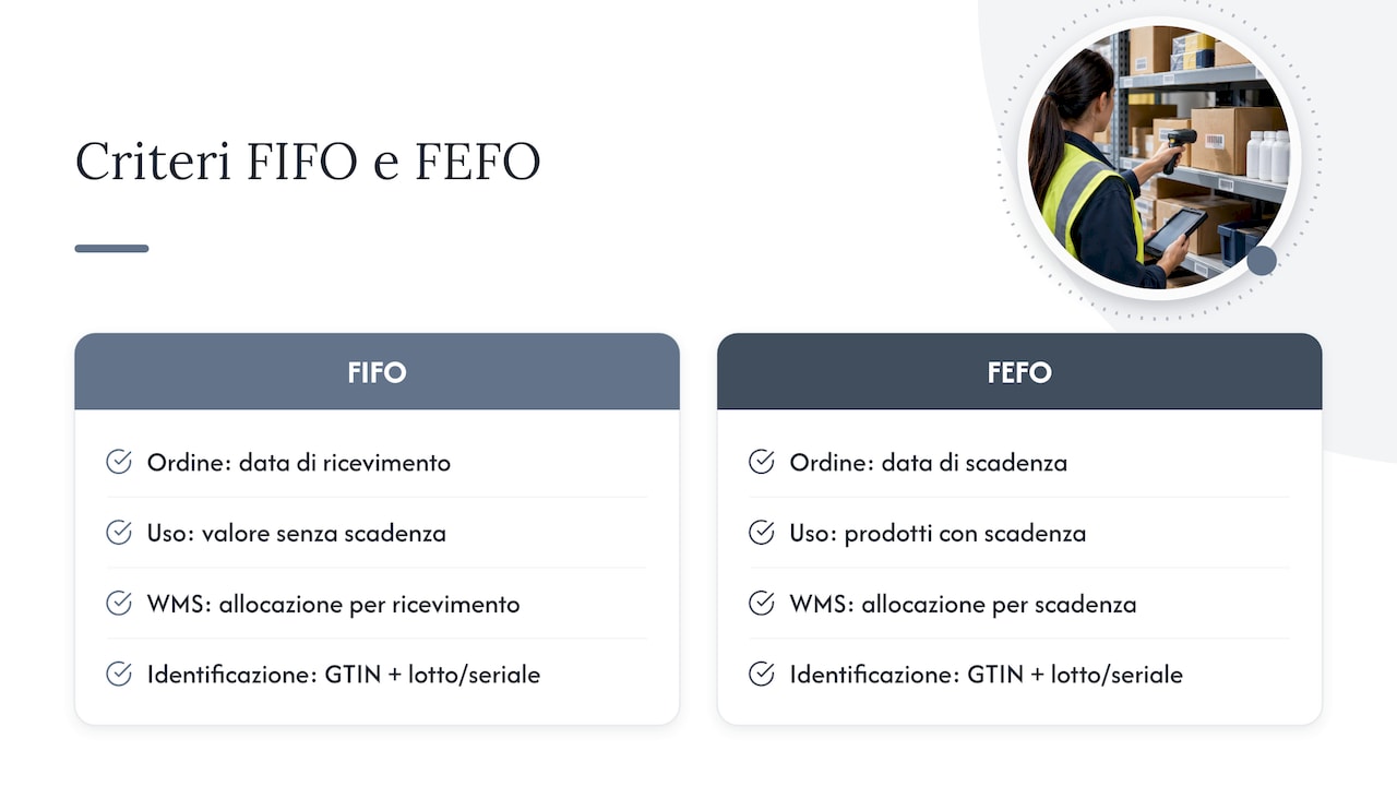 Confronto tra FIFO e FEFO con tracciabilità dei lotti