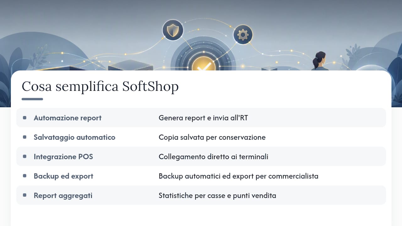 Come SoftShop semplifica la chiusura giornaliera — overview diagram
