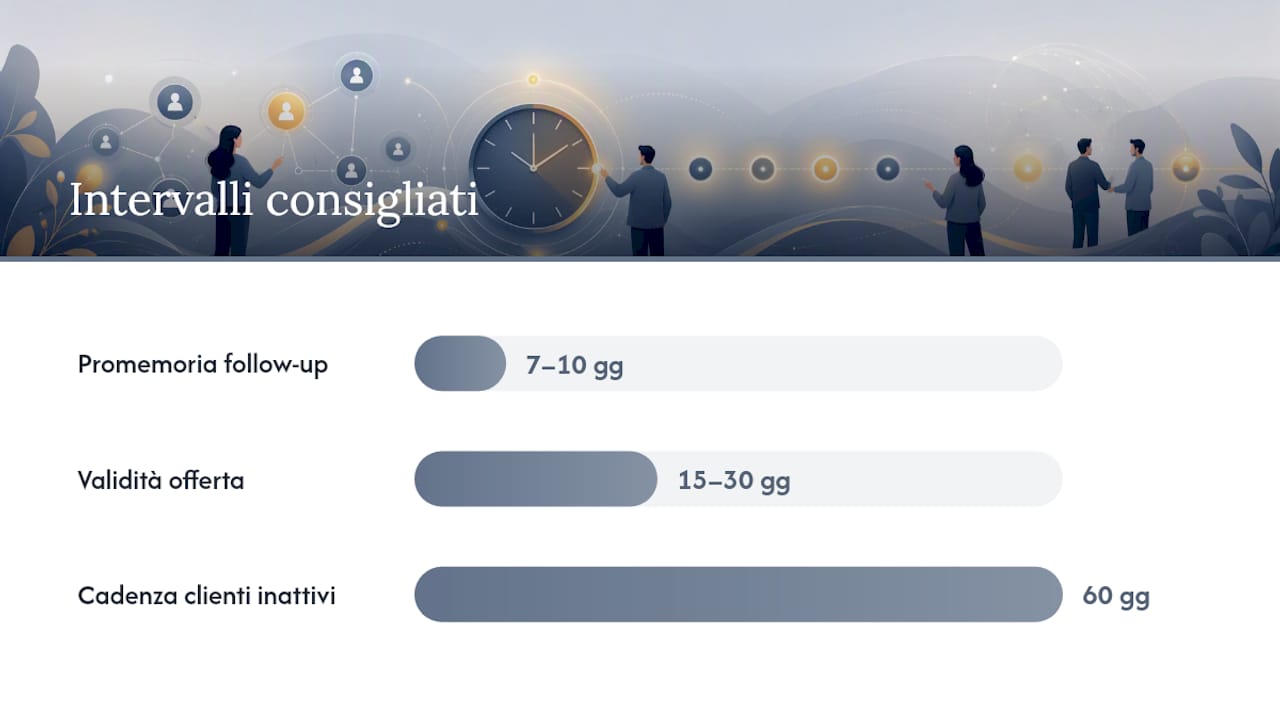 Come impostare la gestione clienti in 8 passi — overview diagram
