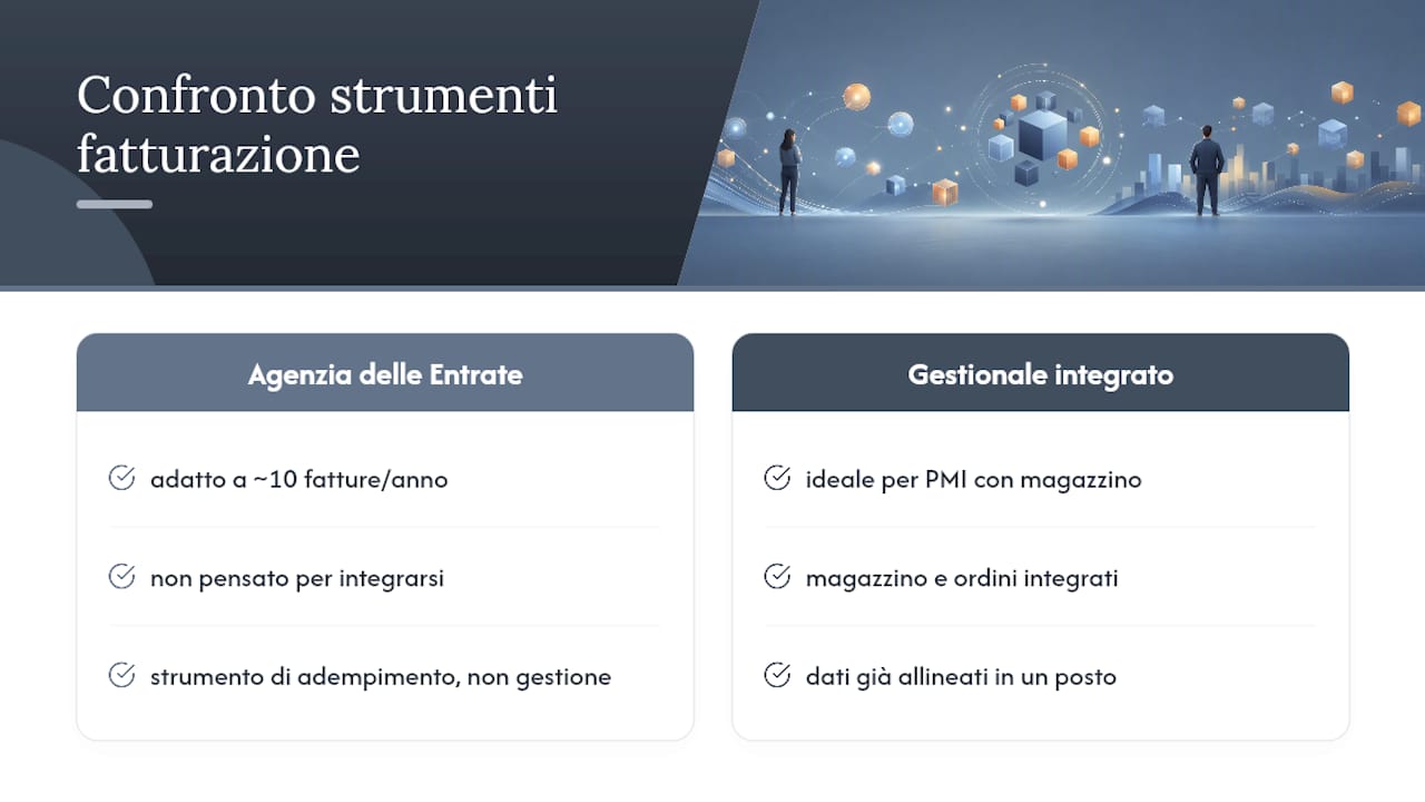 Il mio punto di vista sulla fatturazione elettronica integrata — overview diagram