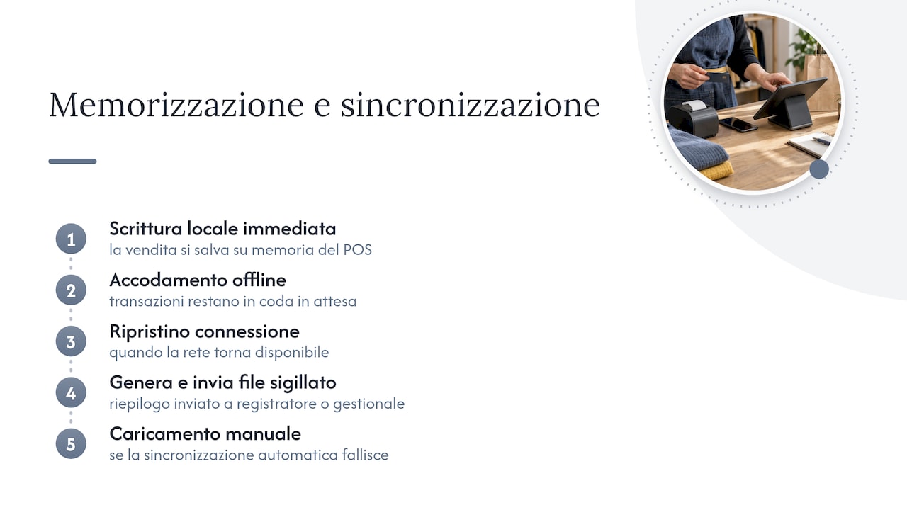 Flusso di sincronizzazione dei dati del POS offline