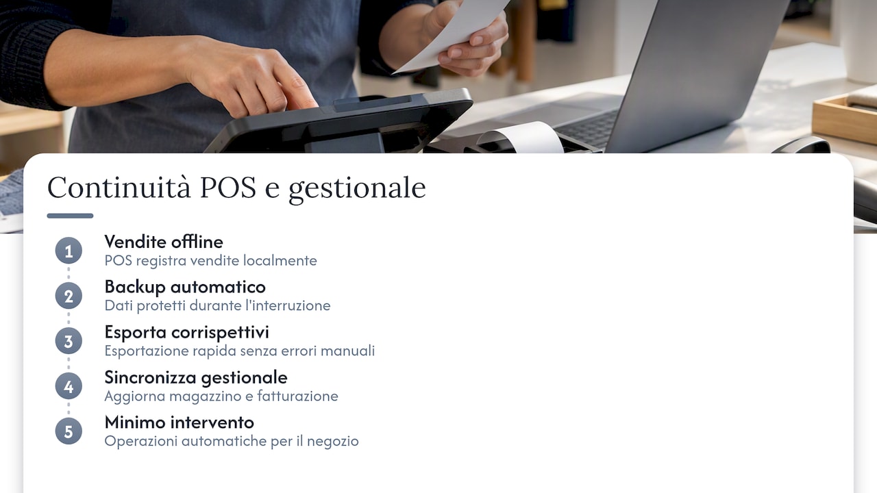 Perché la continuità operativa dipende anche dal gestionale, non solo dal pos — overview diagram