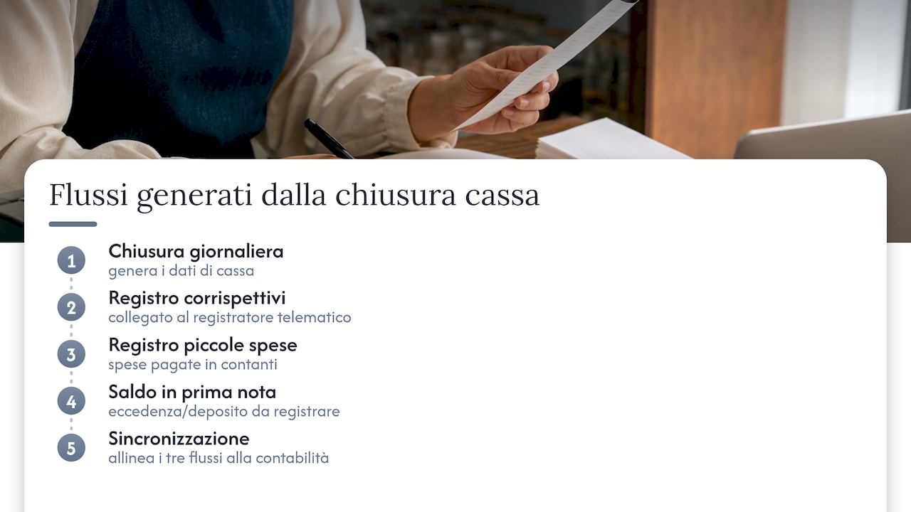 Tre flussi contabili sincronizzati dopo la chiusura della cassa
