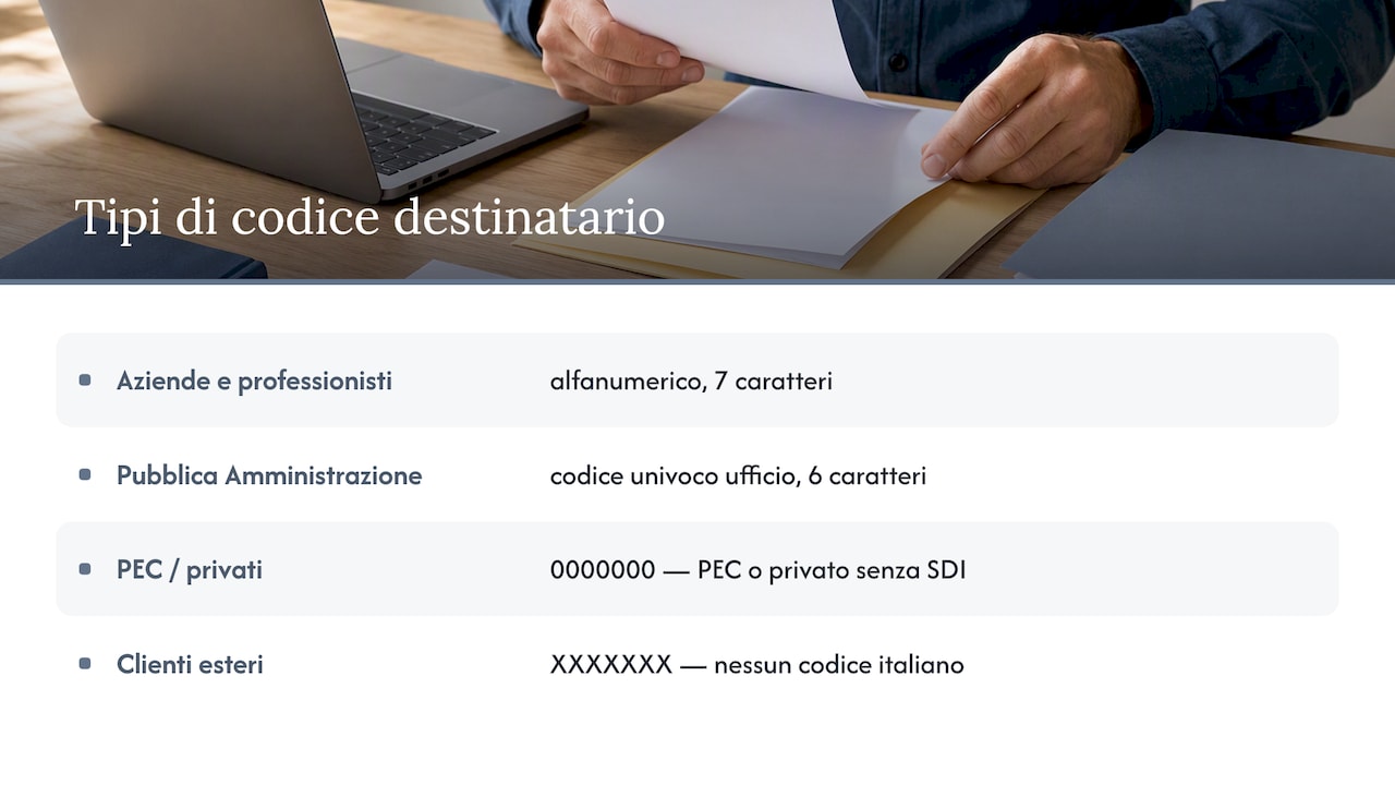 Confronto tra i codici destinatario SDI