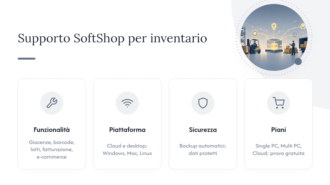Come SoftShop supporta l'inventario in tempo reale — overview diagram