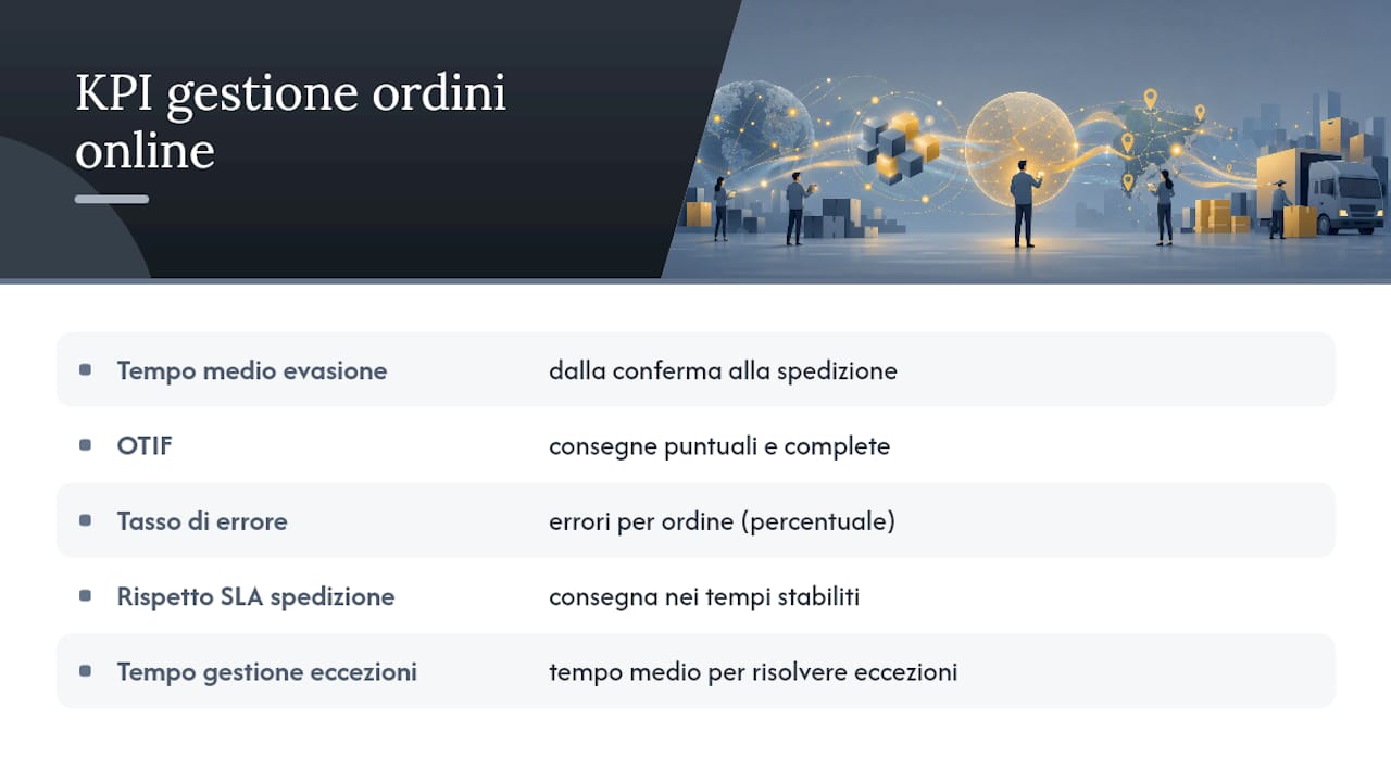 Schema dei principali KPI per la gestione degli ordini