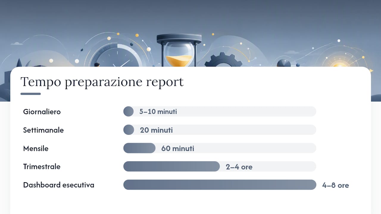 Schema comparativo dei diversi tipi di report e delle rispettive frequenze