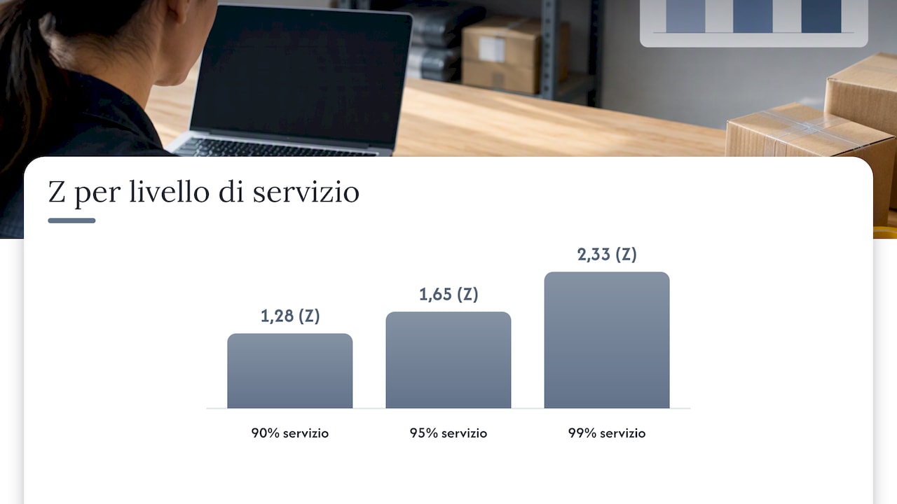 Z-score, deviazione standard e impatto del livello di servizio — overview diagram