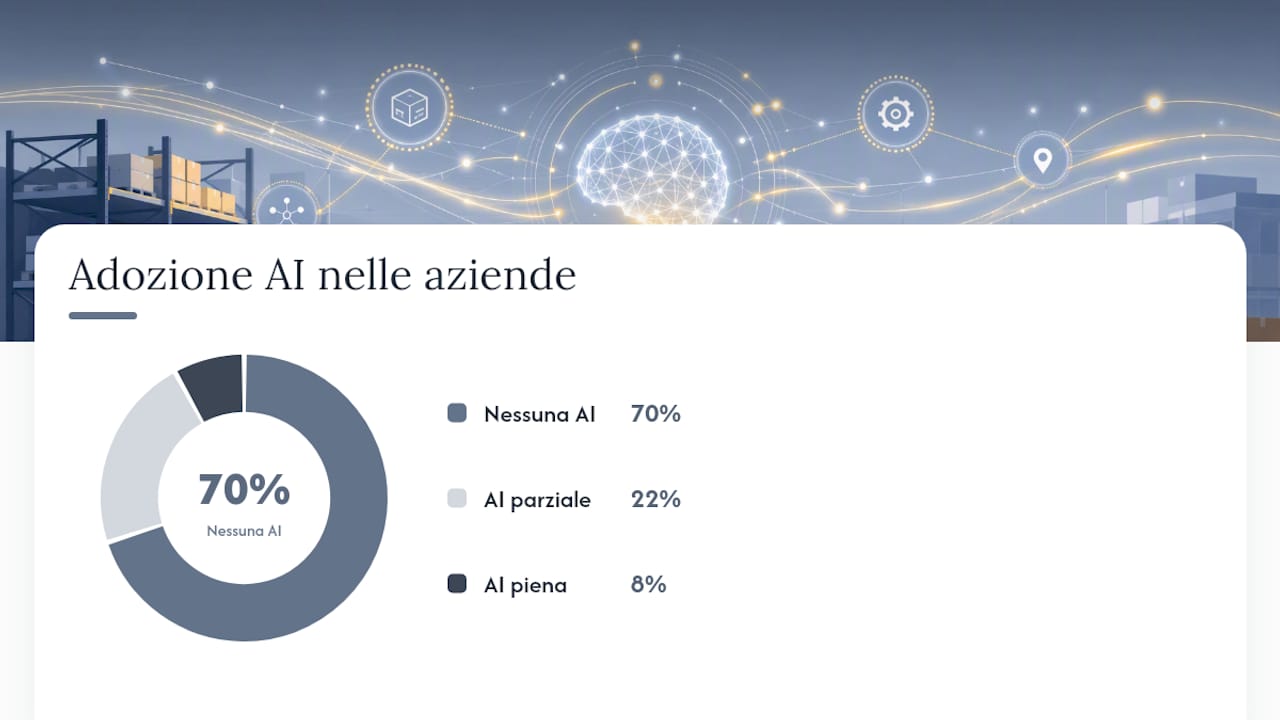 Quali KPI monitorare e come stimare il ritorno dell'investimento — overview diagram