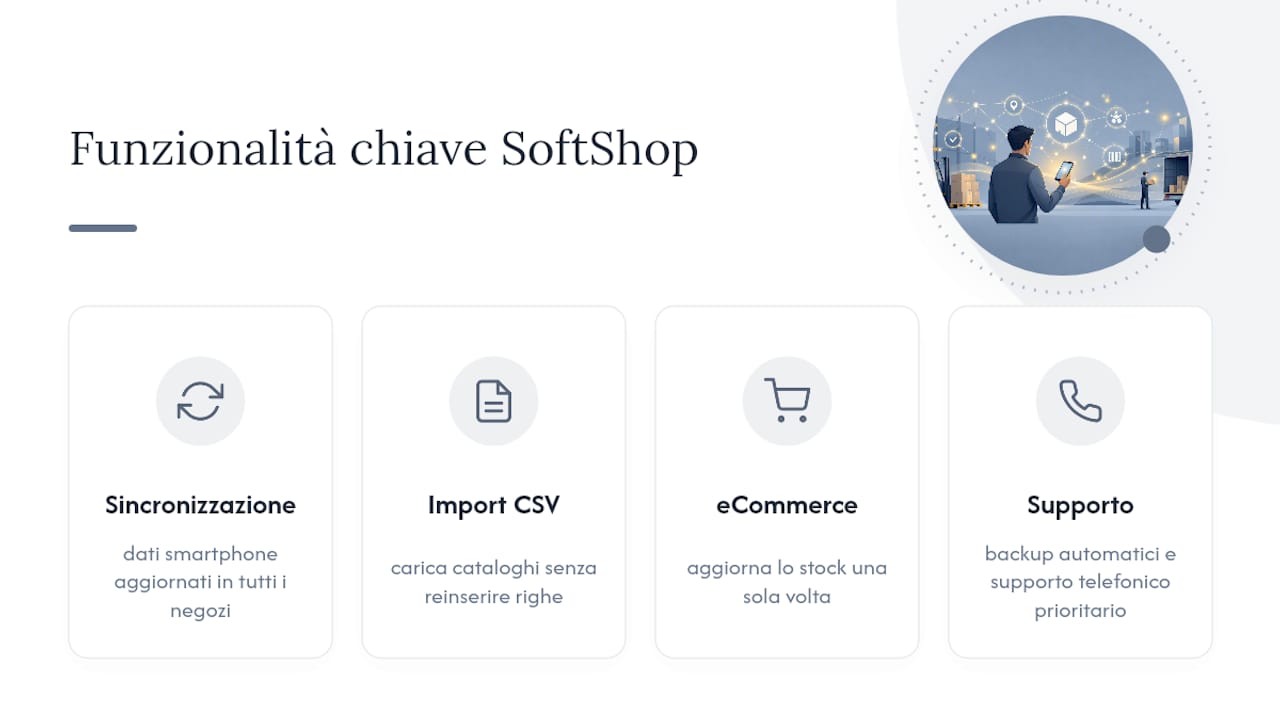 Come SoftShop supporta l'inventario via smartphone — overview diagram