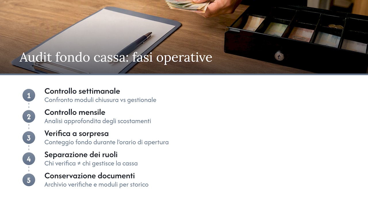 Procedure di controllo interno e audit del fondo cassa — overview diagram