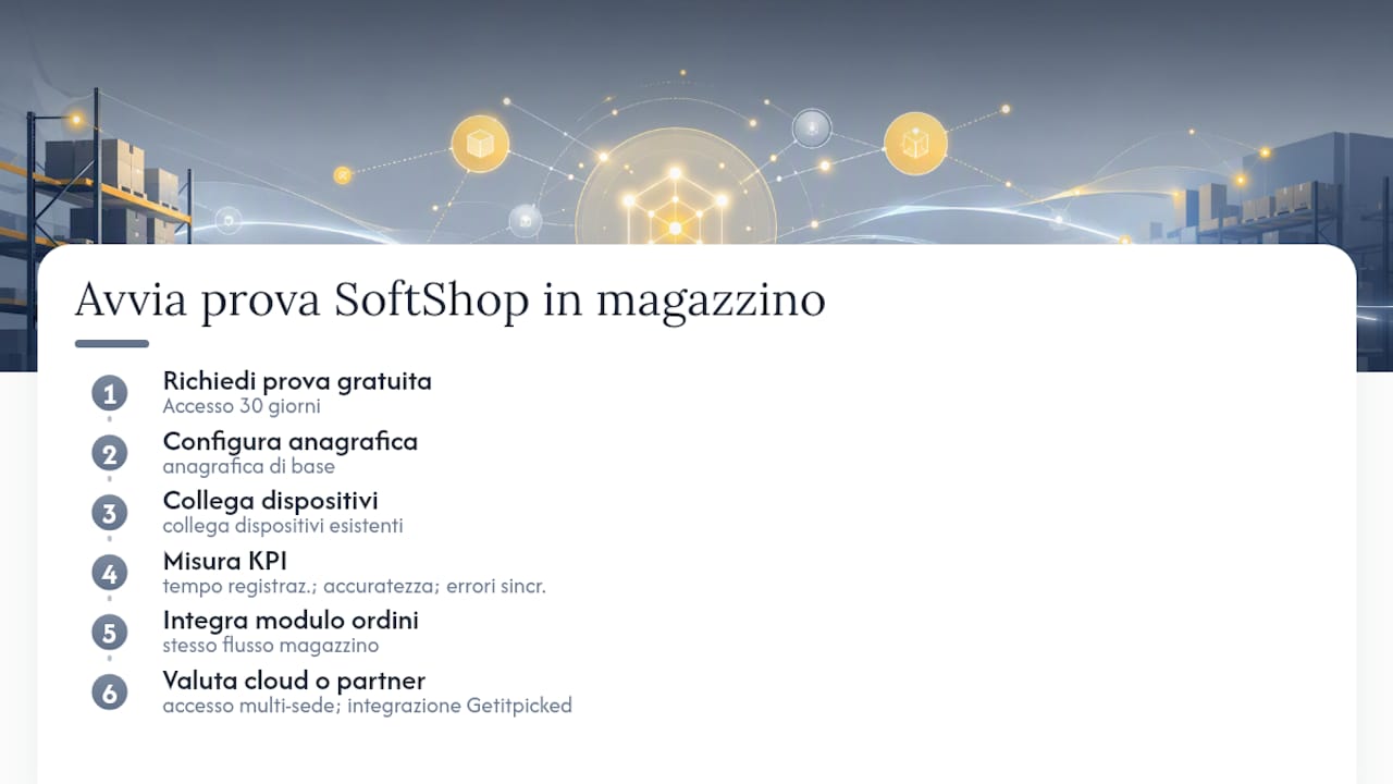 Prova SoftShop: avvia un test in magazzino senza impegno — overview diagram