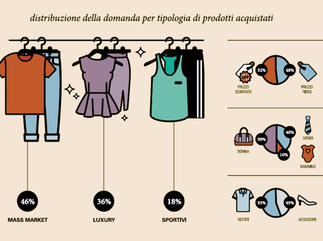 e-commerce abbigliamento 